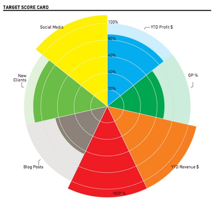 Product_SR_KPI-P31