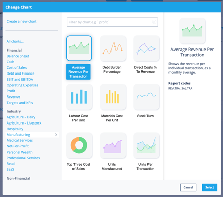 Chart Gallery Modal