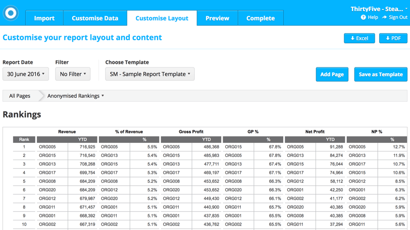 Franschise cloud reporting anominised rankings.png