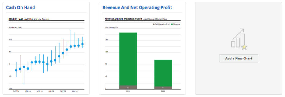 Spotlight Chart Example Spotlight reports and charts have become more customisable