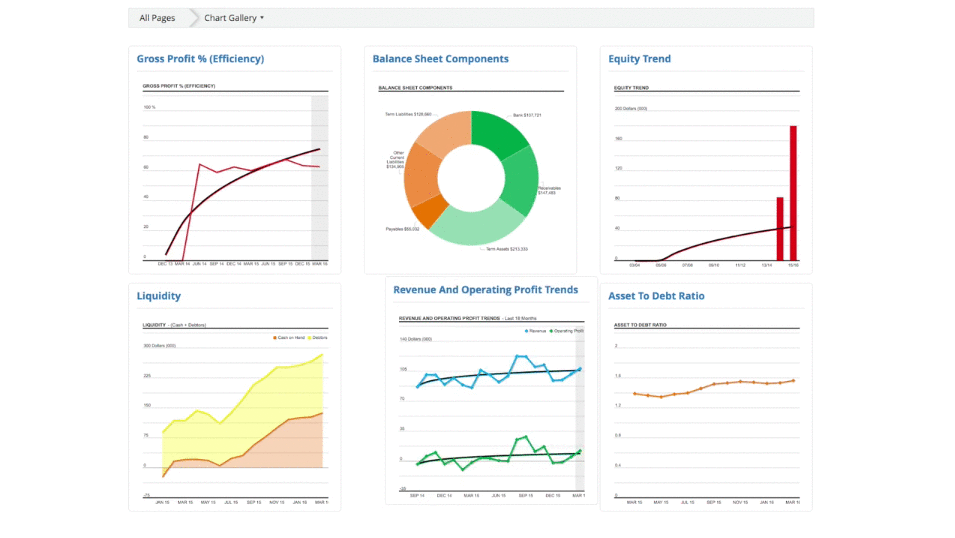 Spotlight reports and charts have become more customisable